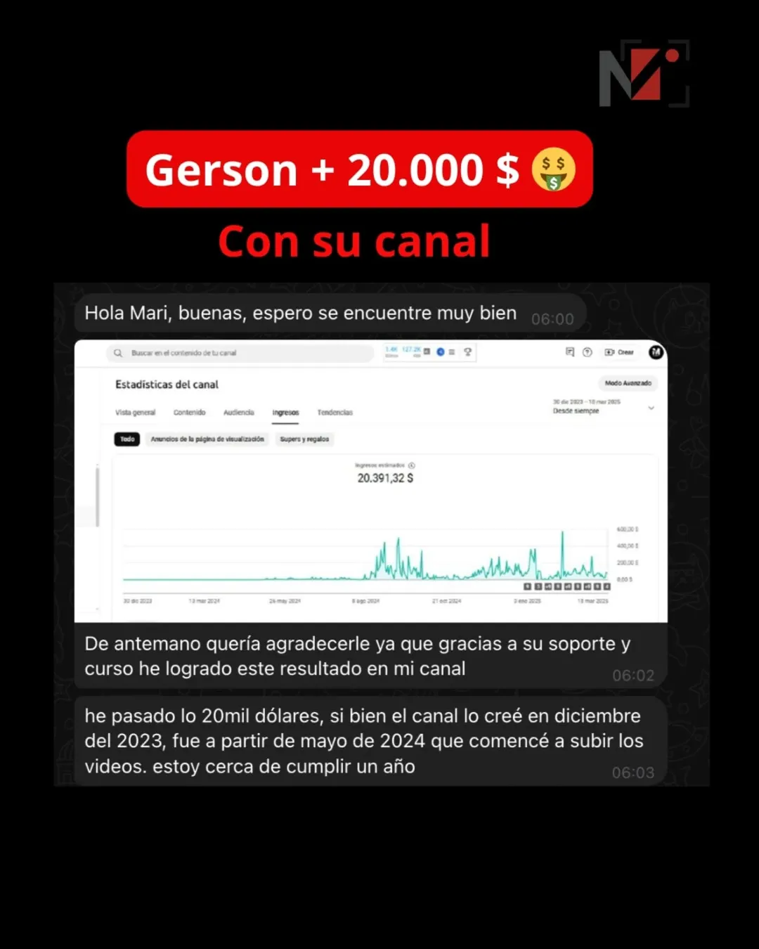 Resultados alumno Gerson - Monetizatube