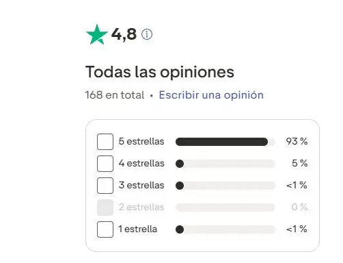 El Método Rico tiene 4.8 estrellas en Trustpilot