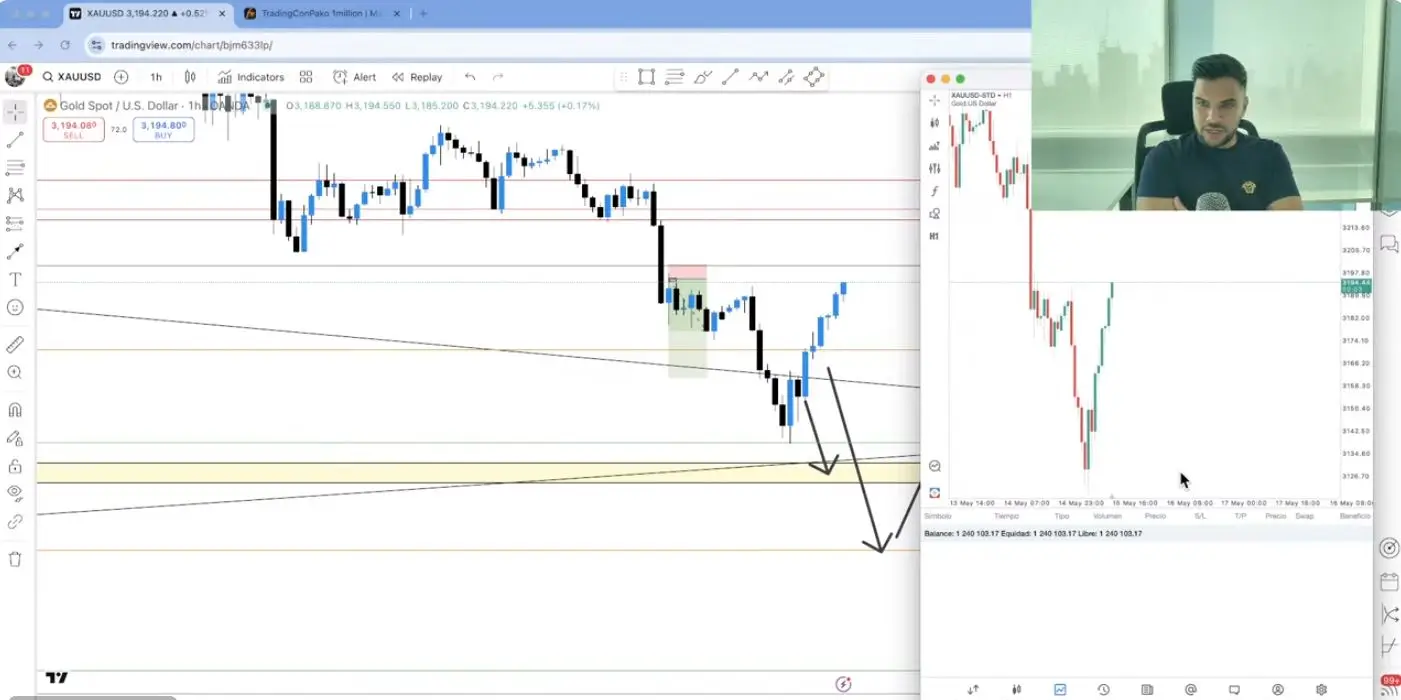 Pako Thawani enseñando trading en directo - sesiones en vivo Élite del Trading